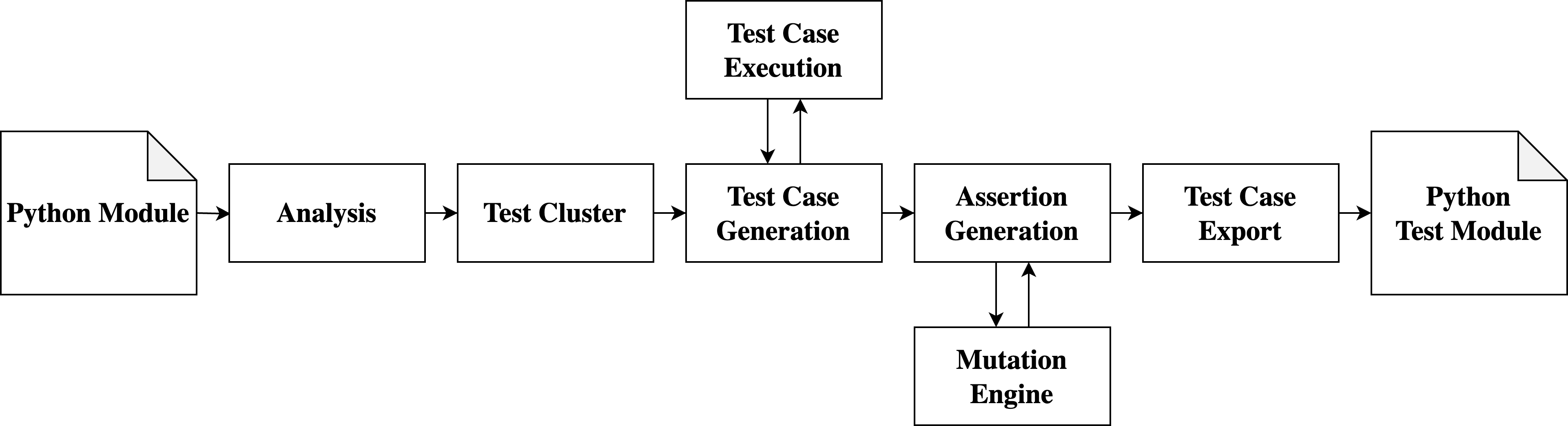 ../_images/pynguin-overview.png